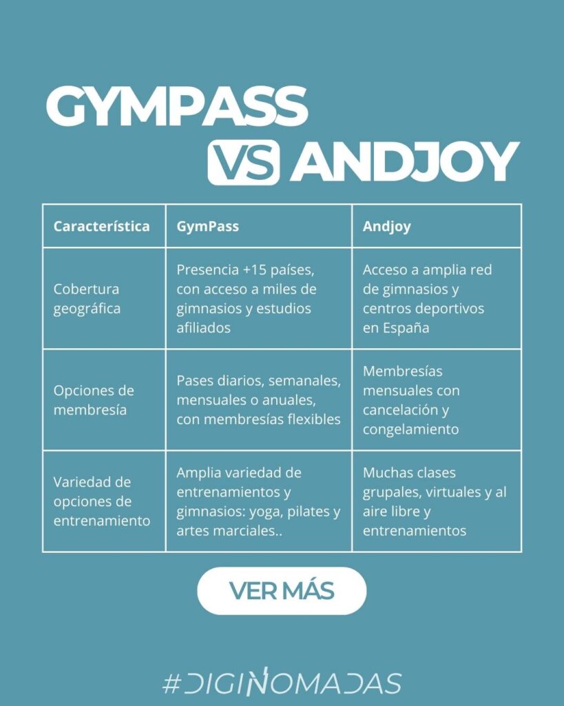 gympass vs andjoy