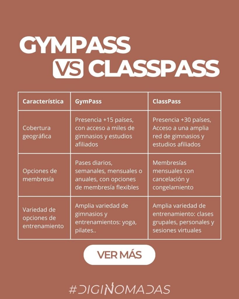 gympass vs classpass