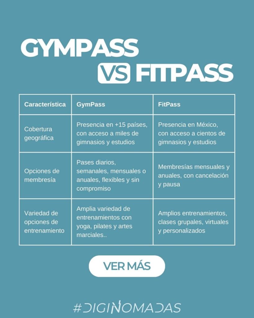 gympass vs fitpass