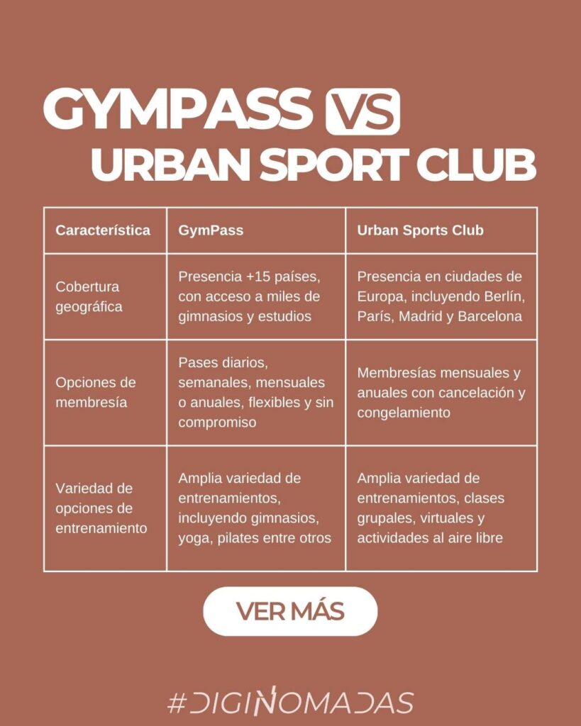 gympass vs urban sport club