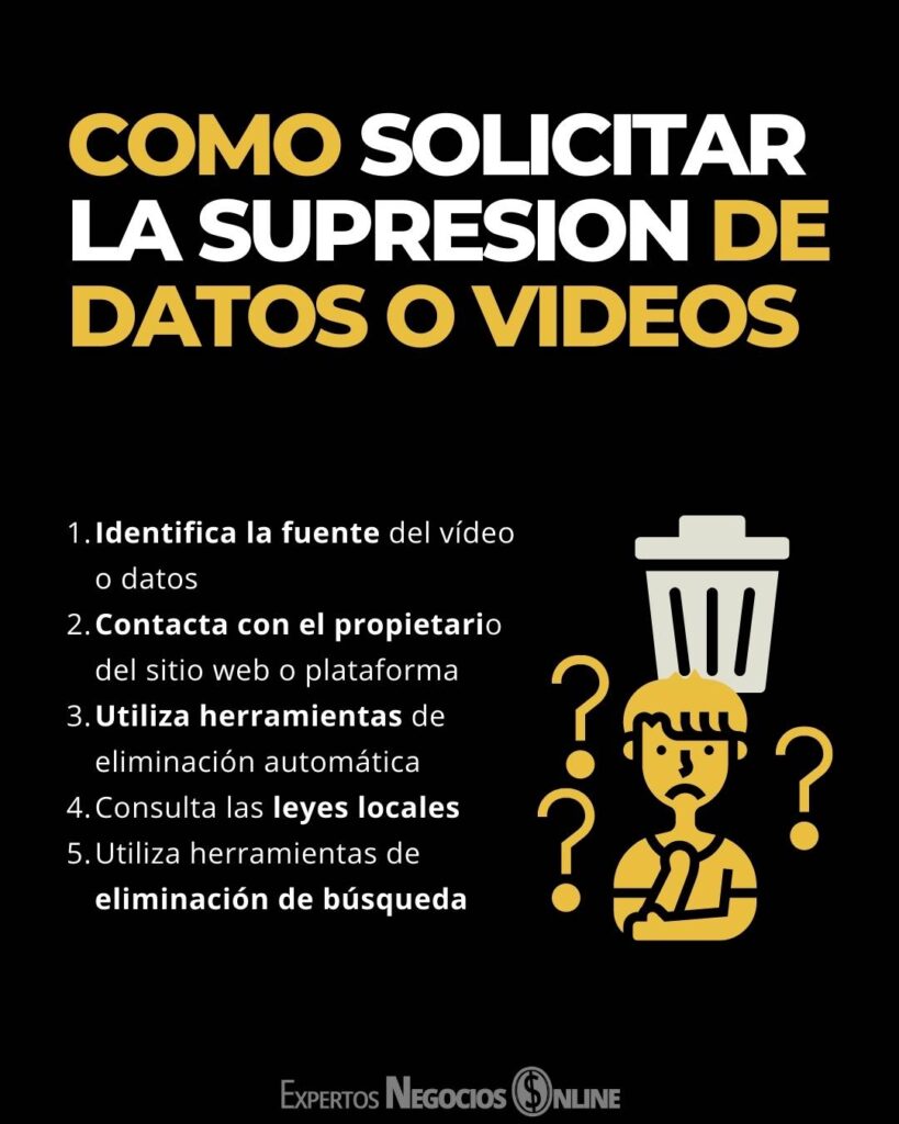 como solicitar la supresión de datos o videos