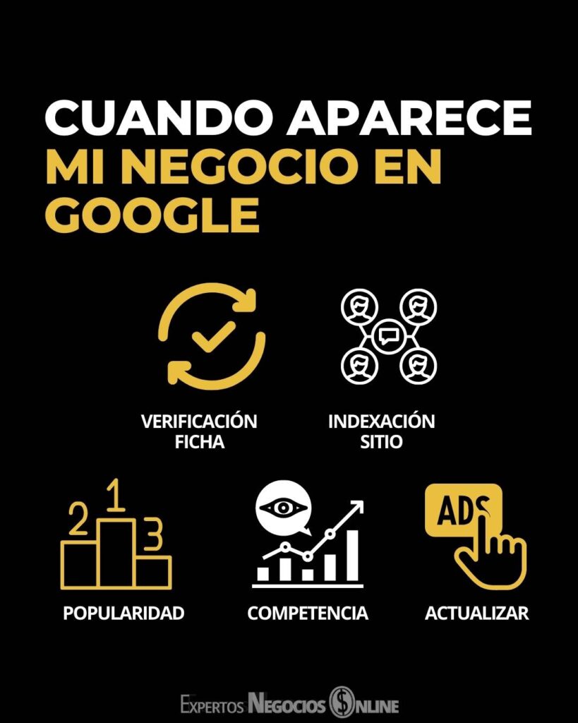 cuanto tarda en aparecer mi negocio en google