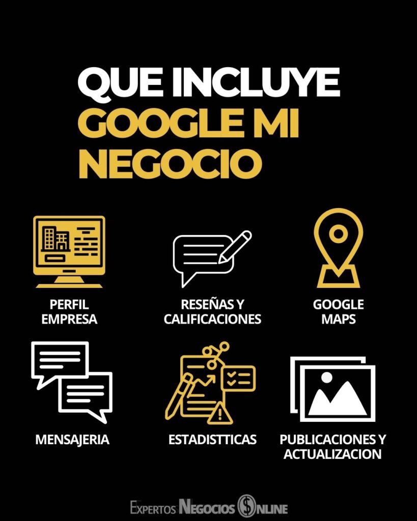 que incluye google mi negocio