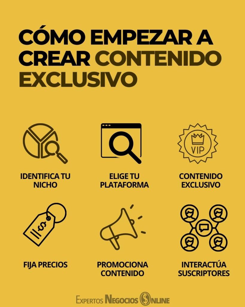 como empezar a crear contenido exclusivo