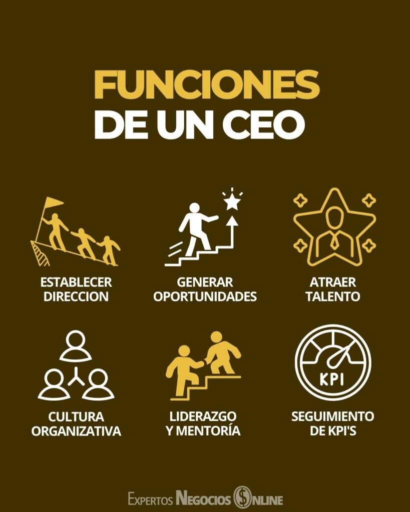 funciones de un CEO