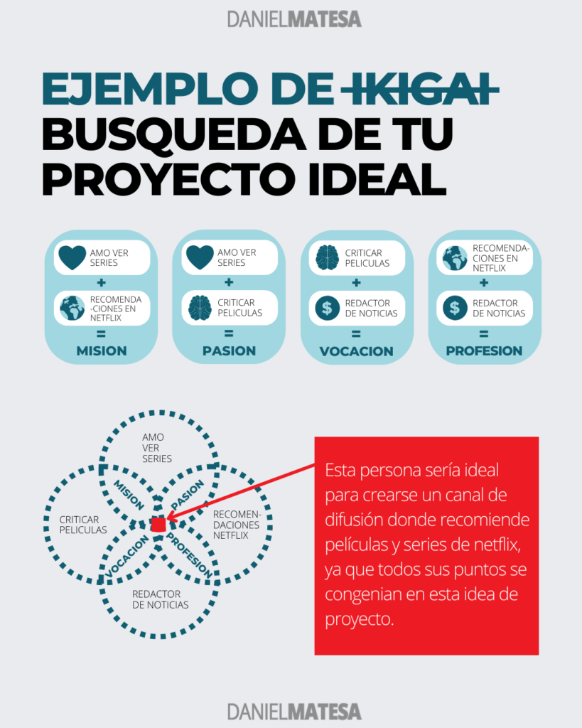 Ejemplos de IKIGAI Laboral