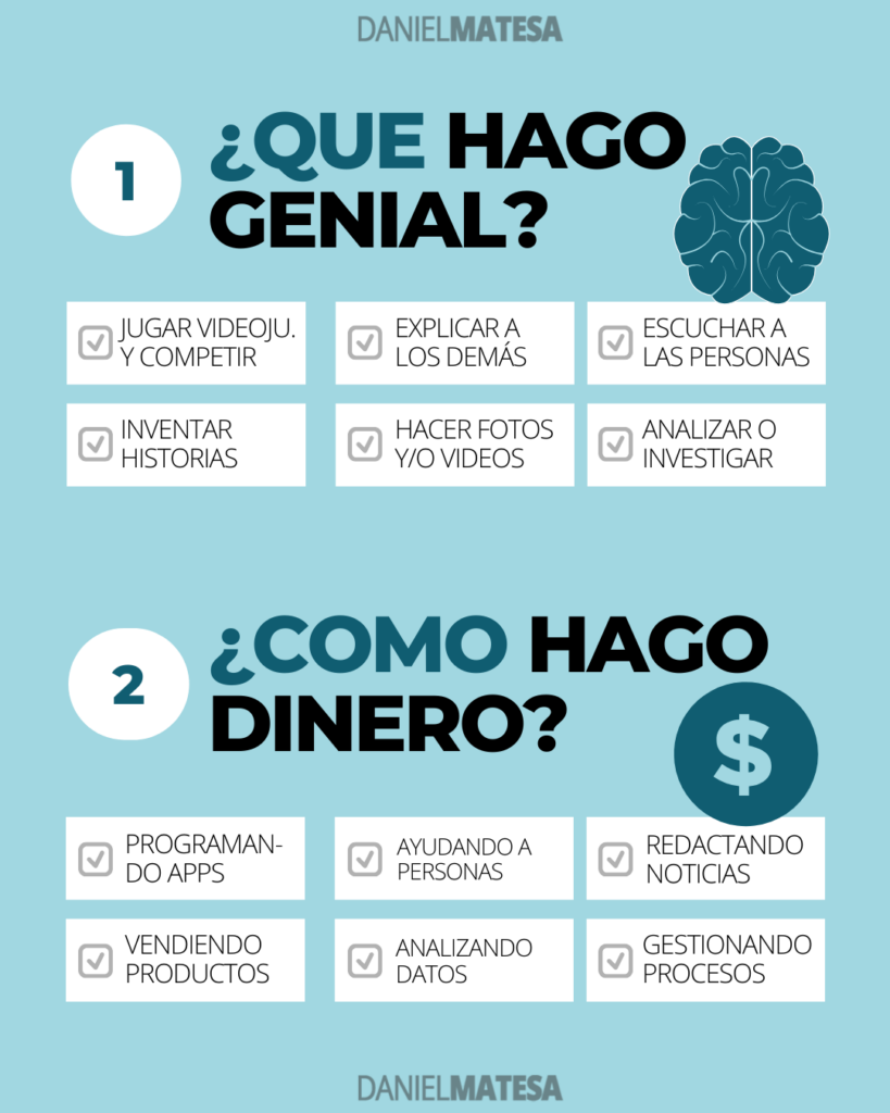 Ikigai negocios - Mision vs fortalezas