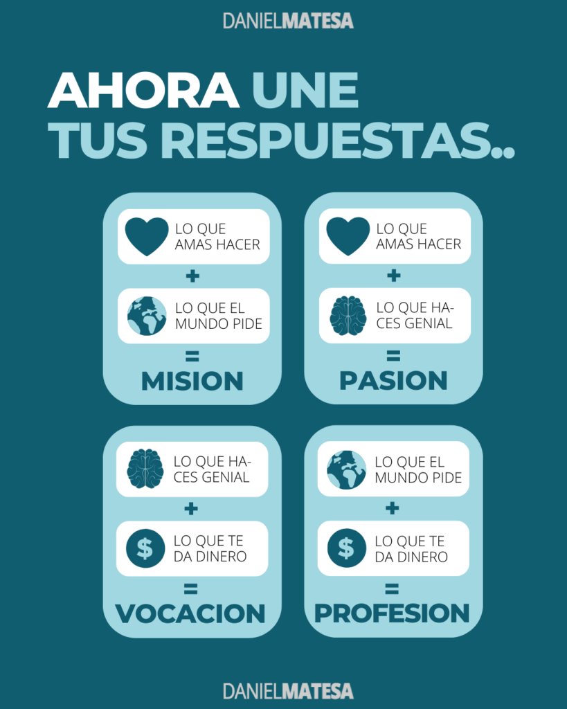 Ikigai negocios - Mision vs fortalezas vs Pasión vs profesion y vocacion