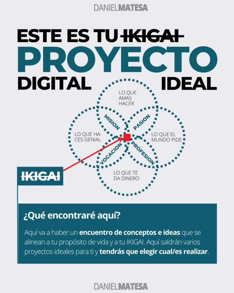 Que proyecto crear en 2024 viendo tu ikigai laboral