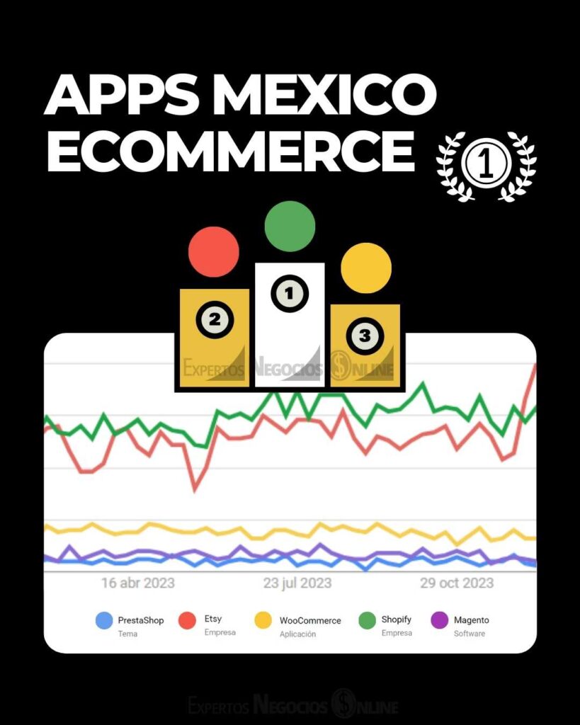 Crear tienda en linea gratis Mexico