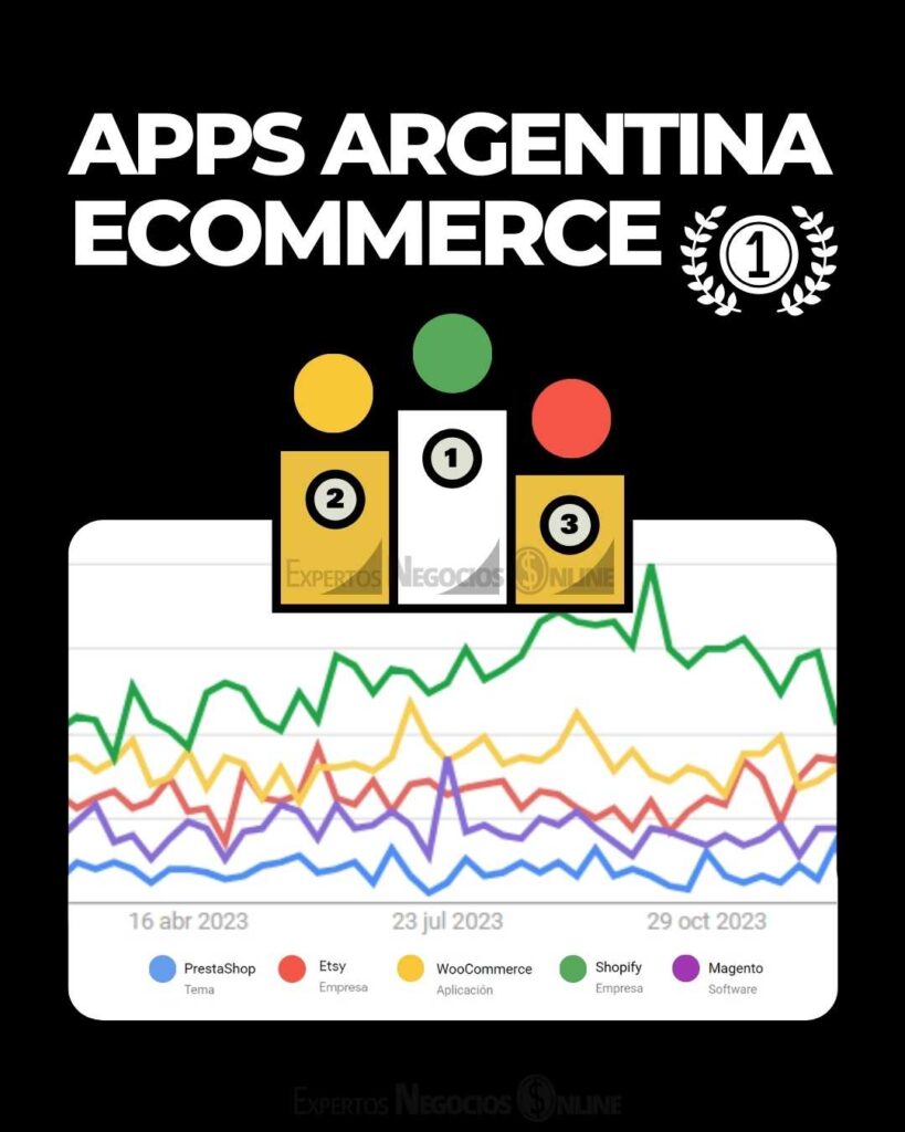 Crear tienda online gratis Argentina