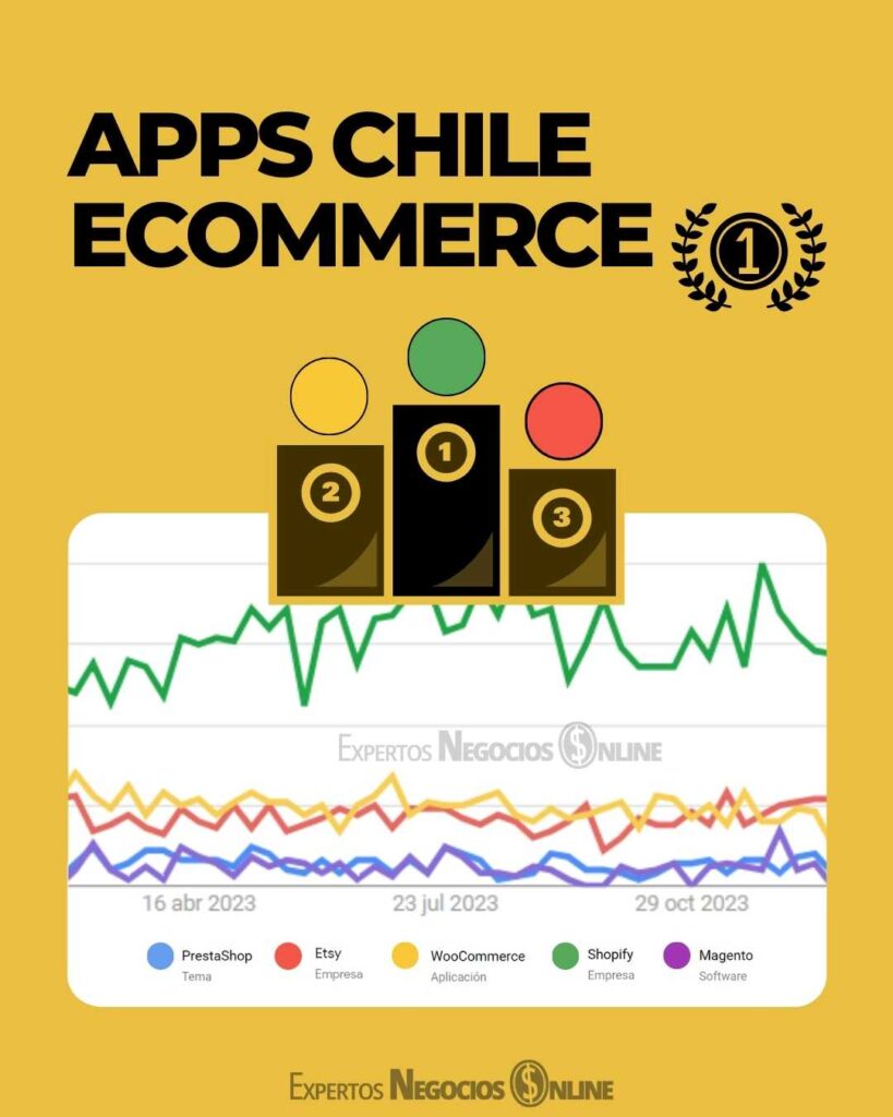 Crear tienda online gratis Chile
