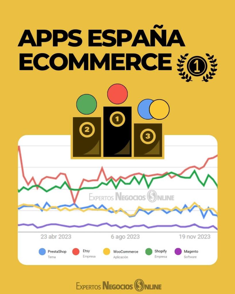 Crear tienda online gratis España