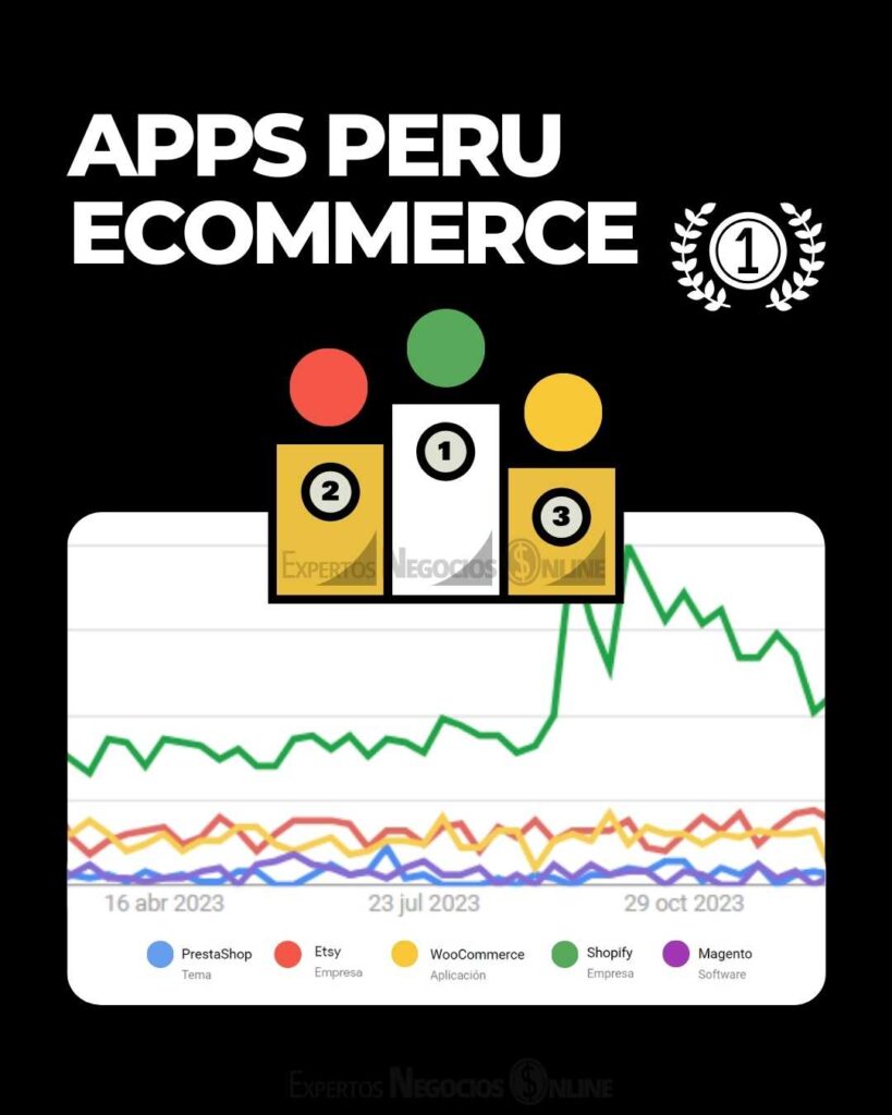 Crear tienda online gratis Peru