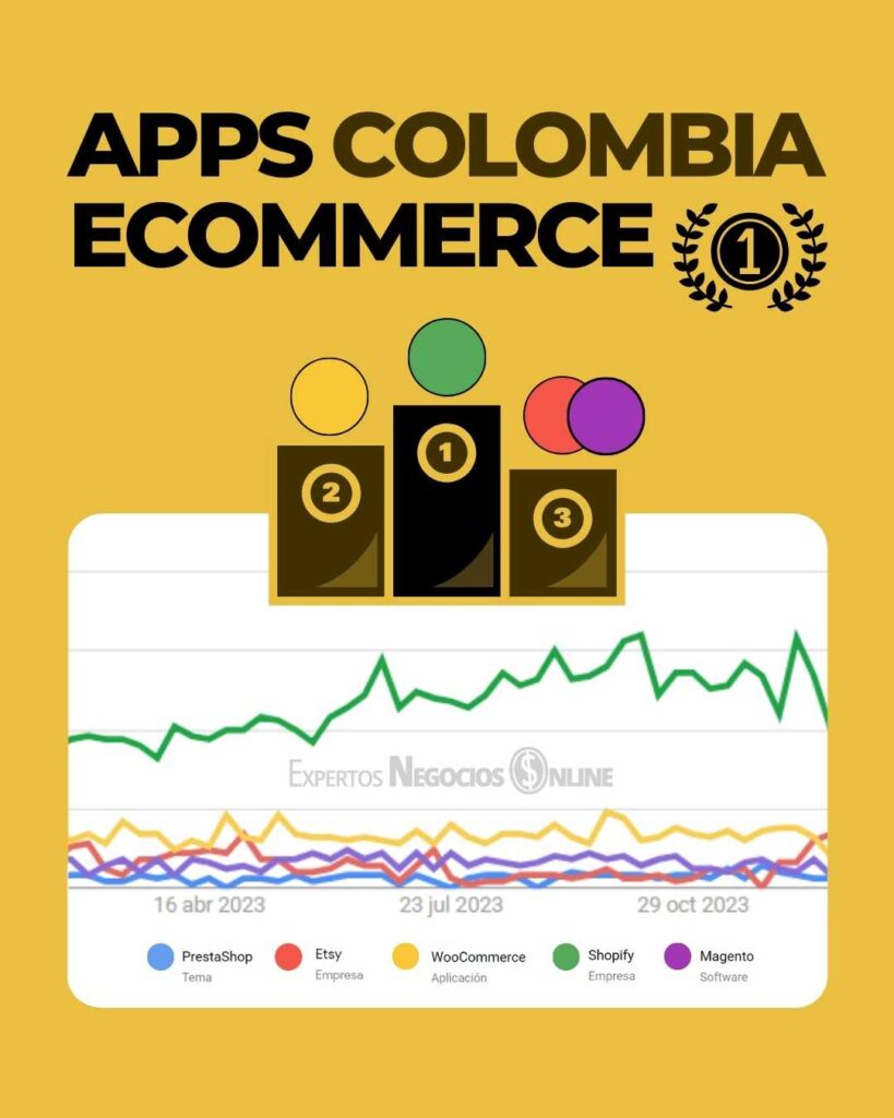 Crear tienda virtual gratis Colombia